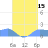 Pago Bay tide chart for Saturday, July 15, 2023