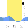 Pago Bay tide chart for Thursday, July 6, 2023