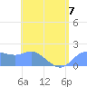 Pago Bay tide chart for Friday, July 7, 2023