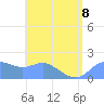 Pago Bay tide chart for Saturday, July 8, 2023