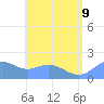Pago Bay tide chart for Sunday, July 9, 2023