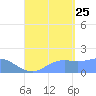 Pago Bay tide chart for Friday, August 25, 2023