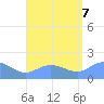 Pago Bay tide chart for Monday, August 7, 2023