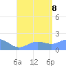 Pago Bay tide chart for Tuesday, August 8, 2023
