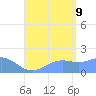 Pago Bay tide chart for Wednesday, August 9, 2023