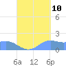 Pago Bay tide chart for Sunday, September 10, 2023