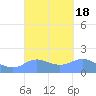 Pago Bay tide chart for Monday, September 18, 2023