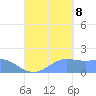 Pago Bay tide chart for Friday, September 8, 2023