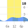 Pago Bay tide chart for Wednesday, October 18, 2023