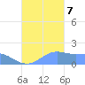 Pago Bay tide chart for Saturday, October 7, 2023