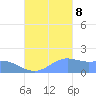 Pago Bay tide chart for Sunday, October 8, 2023