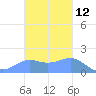 Pago Bay tide chart for Sunday, November 12, 2023