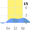 Pago Bay tide chart for Wednesday, November 15, 2023
