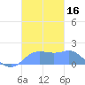 Pago Bay tide chart for Thursday, November 16, 2023