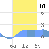 Pago Bay tide chart for Saturday, November 18, 2023