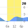 Pago Bay tide chart for Monday, November 20, 2023