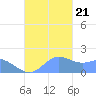 Pago Bay tide chart for Tuesday, November 21, 2023