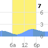 Pago Bay tide chart for Tuesday, November 7, 2023