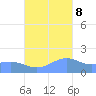 Pago Bay tide chart for Wednesday, November 8, 2023