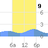 Pago Bay tide chart for Thursday, November 9, 2023