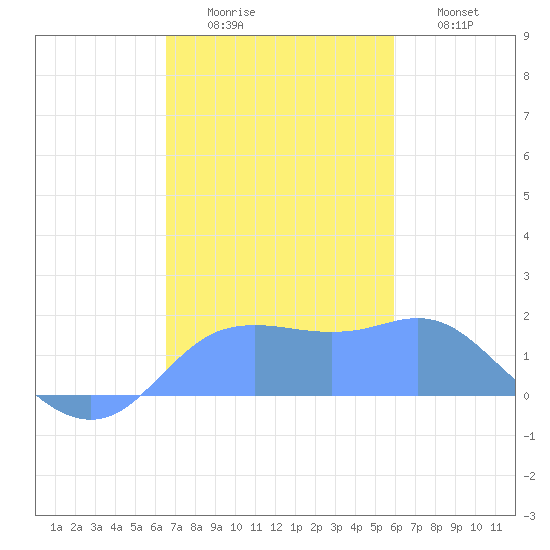 Pago Bay tide chart for Friday, December 15, 2023