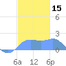 Pago Bay tide chart for Friday, December 15, 2023