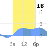 Pago Bay tide chart for Saturday, December 16, 2023