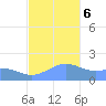 Pago Bay tide chart for Wednesday, December 6, 2023