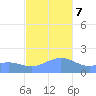 Pago Bay tide chart for Thursday, December 7, 2023