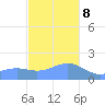 Pago Bay tide chart for Friday, December 8, 2023