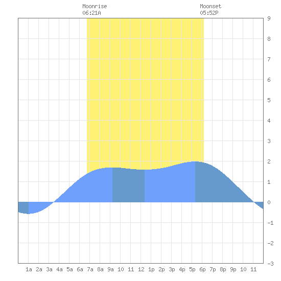 Pago Bay tide chart for Thursday, January 11, 2024