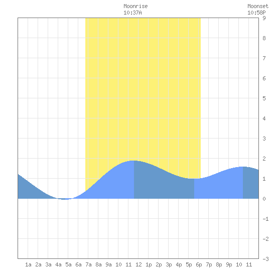 Pago Bay tide chart for Tuesday, January 16, 2024