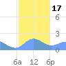 Pago Bay tide chart for Wednesday, January 17, 2024