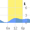 Pago Bay tide chart for Monday, January 1, 2024