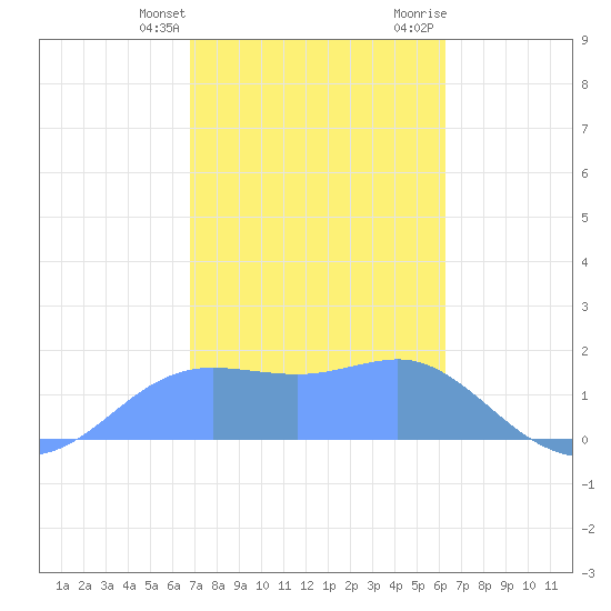 Pago Bay tide chart for Tuesday, January 23, 2024