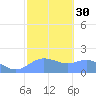 Pago Bay tide chart for Tuesday, January 30, 2024