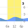 Pago Bay tide chart for Wednesday, January 3, 2024