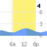 Pago Bay tide chart for Thursday, January 4, 2024