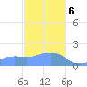 Pago Bay tide chart for Saturday, January 6, 2024