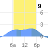 Pago Bay tide chart for Tuesday, January 9, 2024