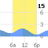 Pago Bay tide chart for Thursday, February 15, 2024