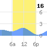 Pago Bay tide chart for Friday, February 16, 2024