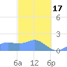 Pago Bay tide chart for Saturday, February 17, 2024