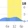 Pago Bay tide chart for Sunday, February 18, 2024