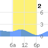 Pago Bay tide chart for Saturday, March 2, 2024