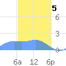 Pago Bay tide chart for Tuesday, March 5, 2024