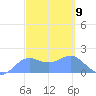 Pago Bay tide chart for Saturday, March 9, 2024