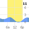 Pago Bay tide chart for Thursday, April 11, 2024