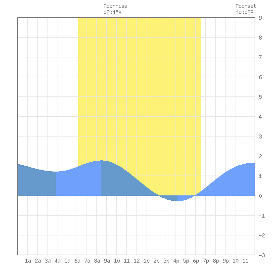 Pago Bay tide chart for Friday, April 12, 2024