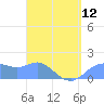 Pago Bay tide chart for Friday, April 12, 2024